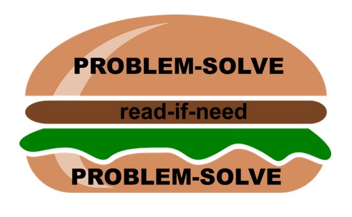 Graphic of the problem-solving sandwich with the problem on the top and bottom and "read-if-needed" in the middle